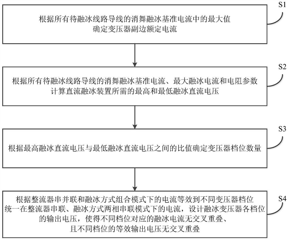 Gallop eliminating and ice melting transformer design method considering wide voltage regulation and fine and adjustable current