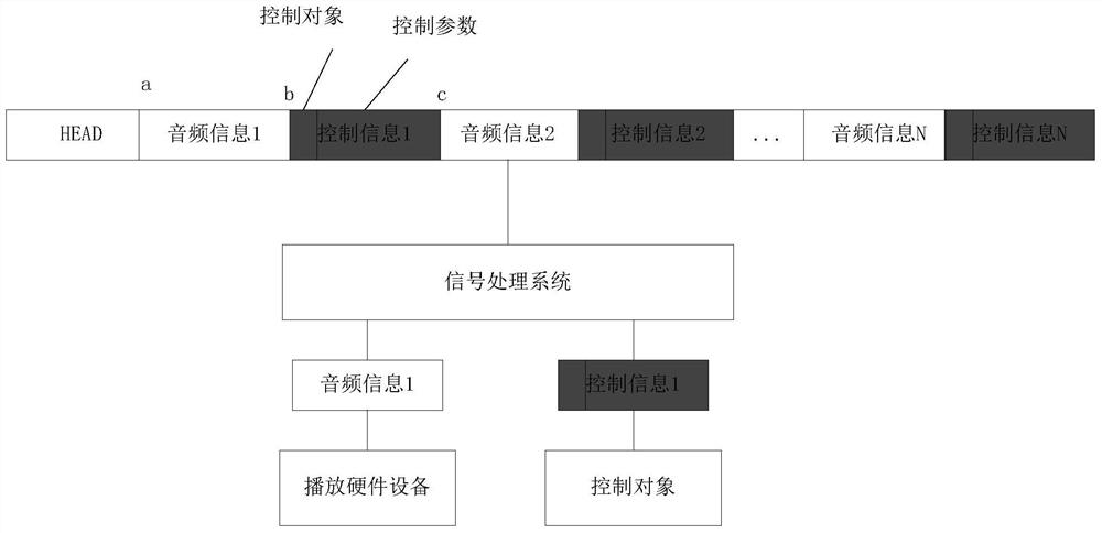 Information processing method, device and terminal equipment