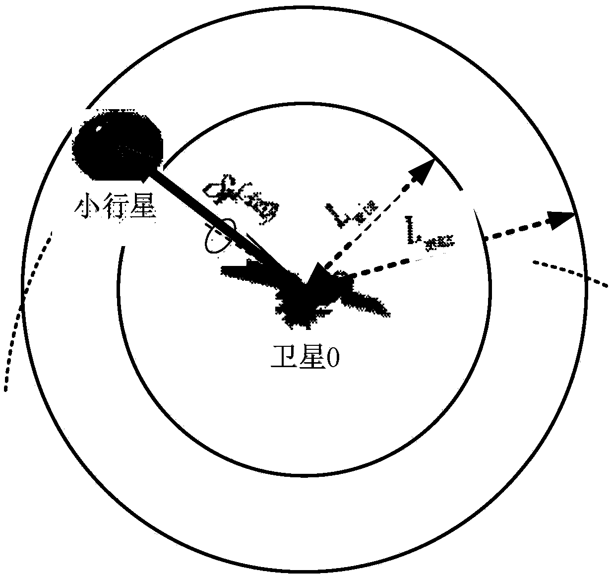 Visual autonomous navigation method of satellite relative to minor planet