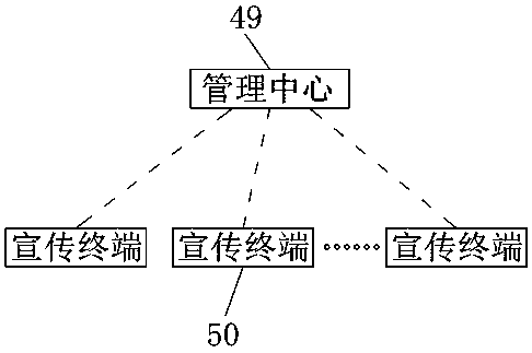 Intelligent advertising system and operation method thereof