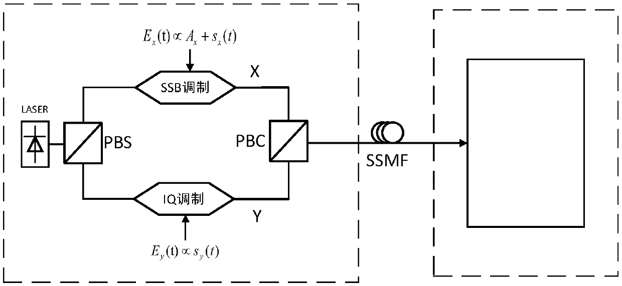 Polarization multiplexing system based on direct detection of Stokes space