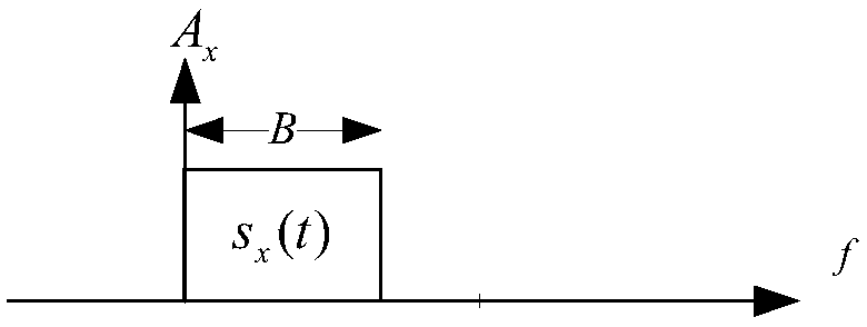 Polarization multiplexing system based on direct detection of Stokes space