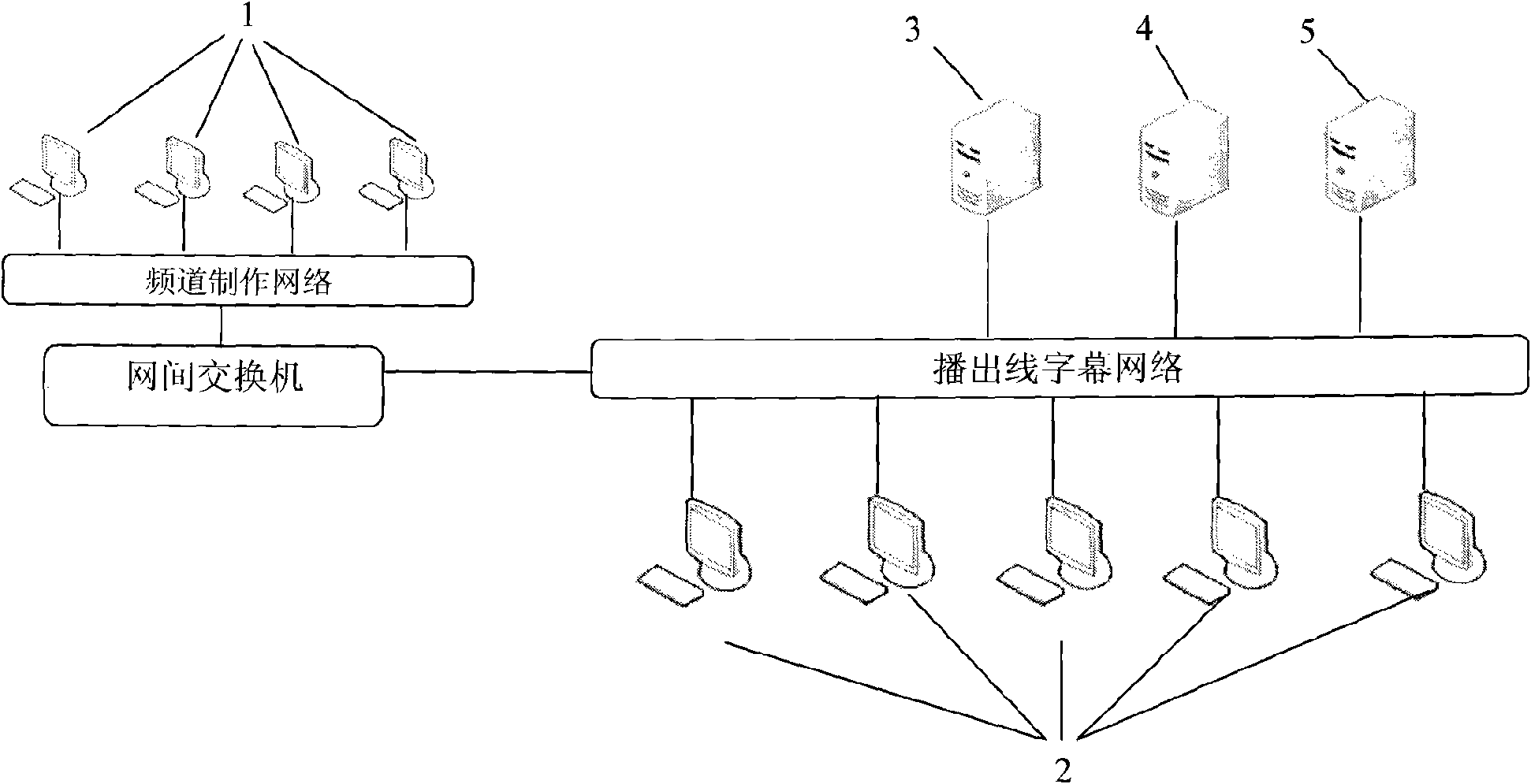 Unattended operation method for producing and broadcasting automatic caption list