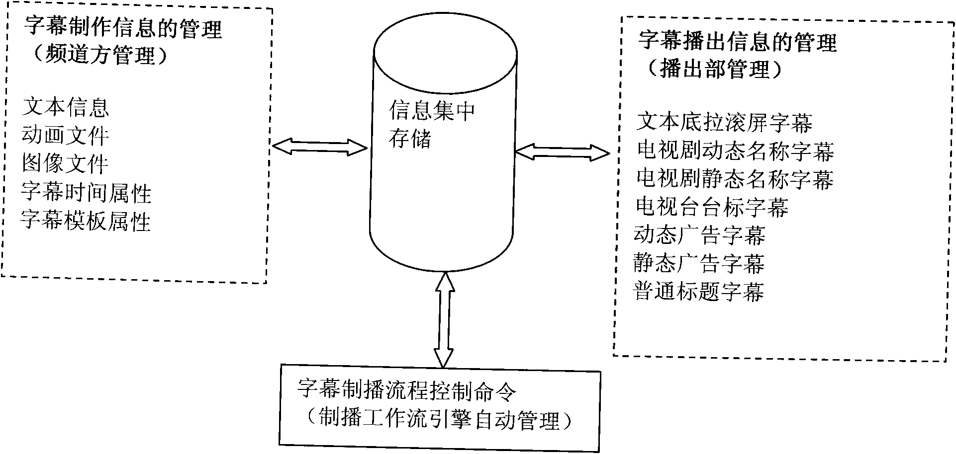 Unattended operation method for producing and broadcasting automatic caption list