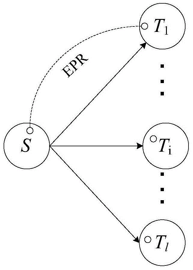 An Opportunistic Quantum Network Coding Method