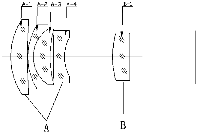 Low distortion high resolution day and night lens