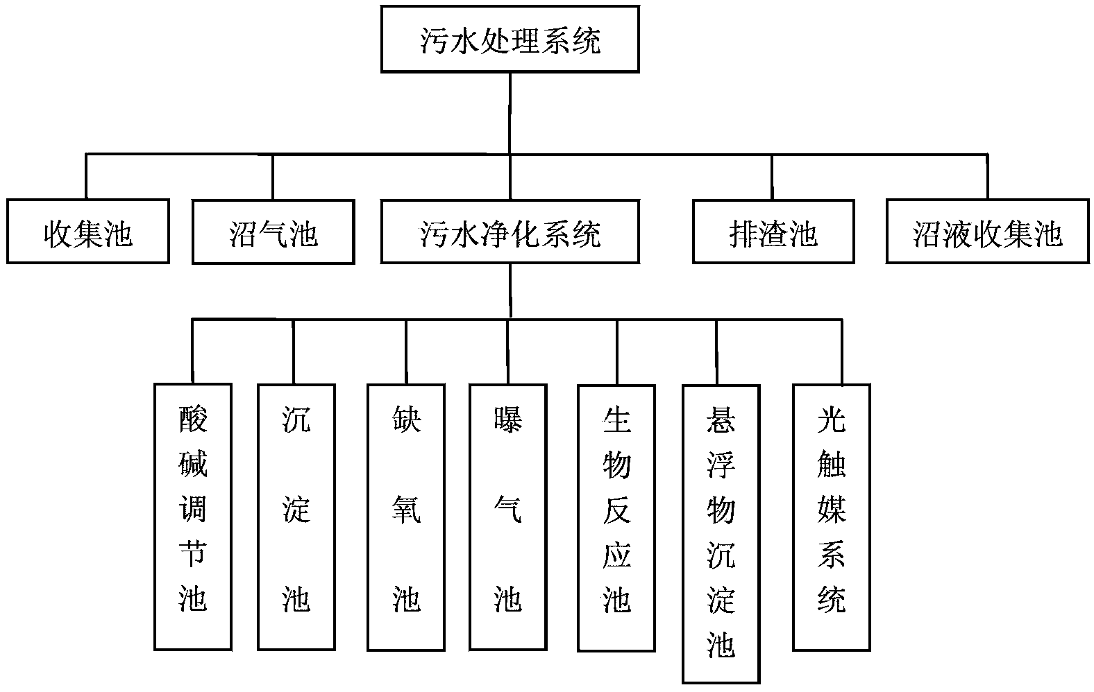 Sewage treatment system