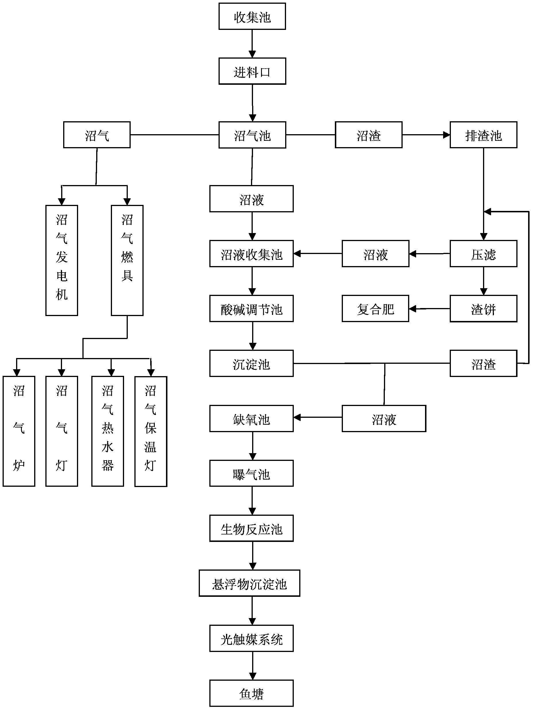 Sewage treatment system