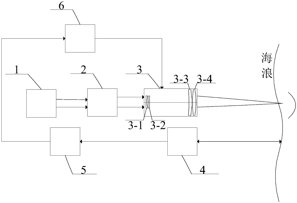 Laser acoustic underwater communication system adaptive to wave height