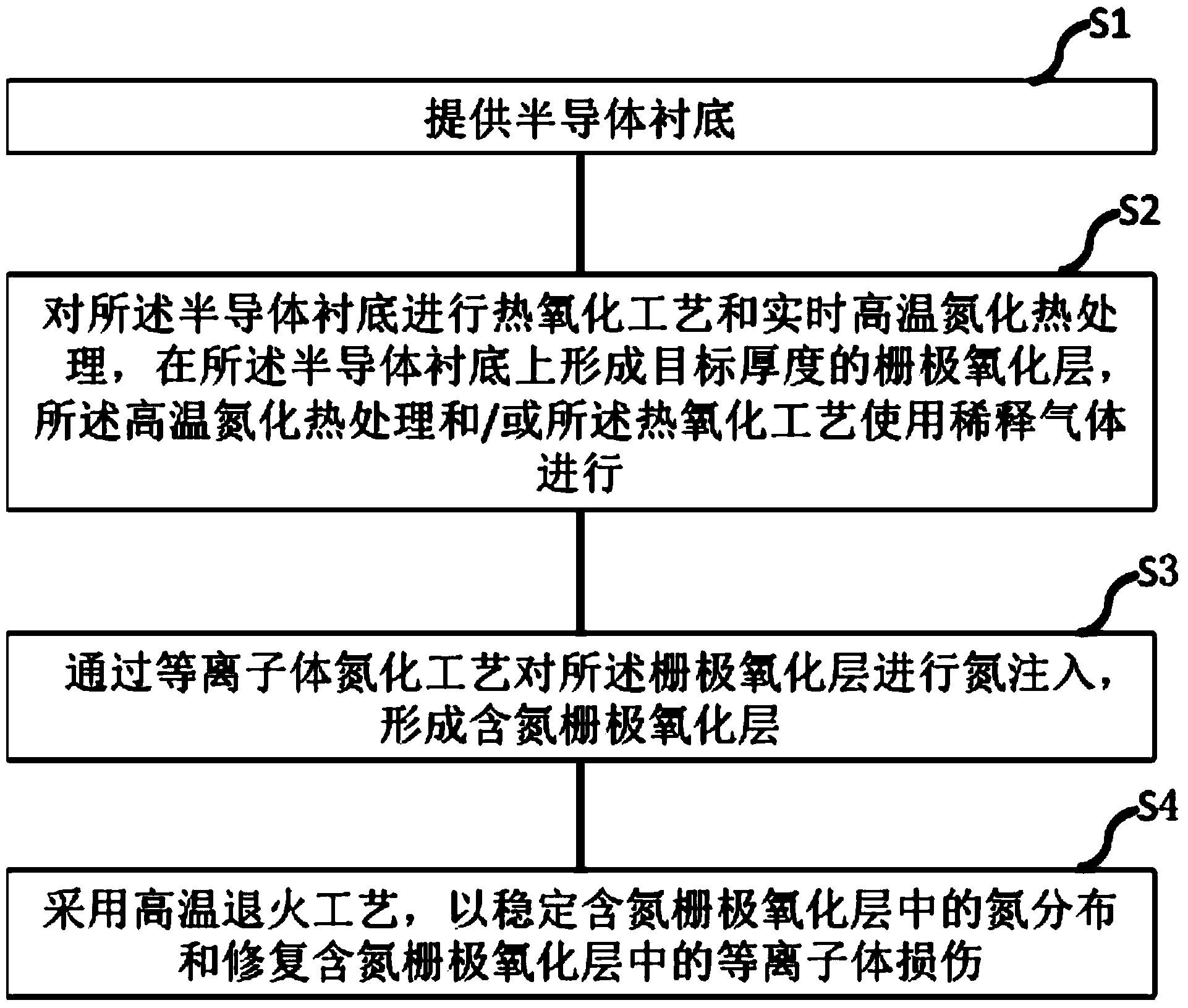 Manufacturing method for nitrogenous grid electrode oxidation layer