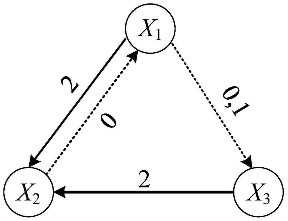 A Zero-delay Nonlinear Extended Granger Causality Analysis Method