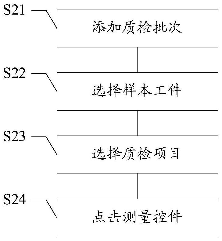 Workpiece quality inspection method and its device, medium, numerical control system and quality inspection system