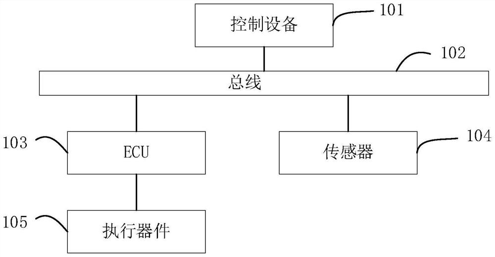 Unmanned equipment road surface obstacle detection method and device, unmanned equipment and storage medium