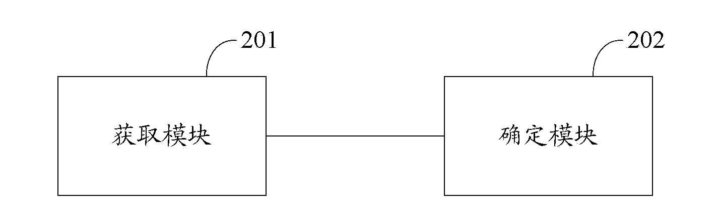 Flexible screen and method and electronic device for determining bending state of flexible screen