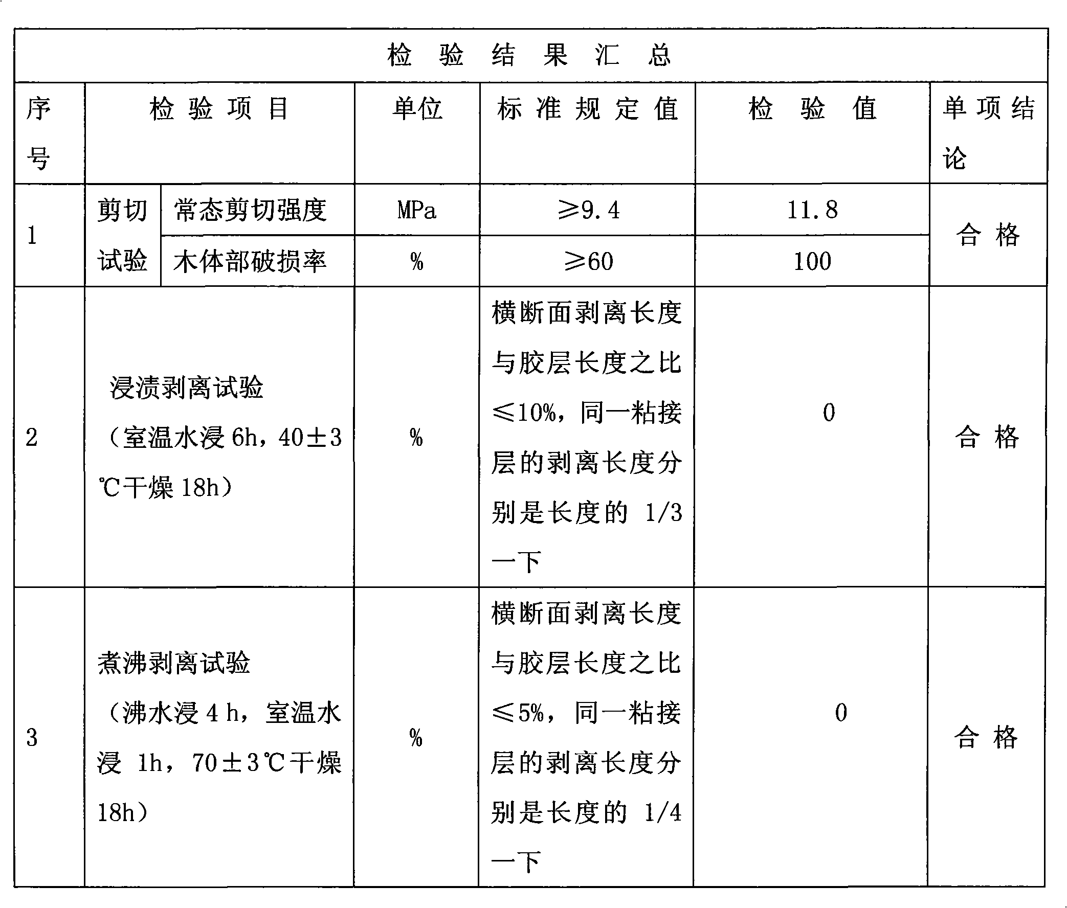 Integrated material wood-splicing adhesive and preparation method thereof