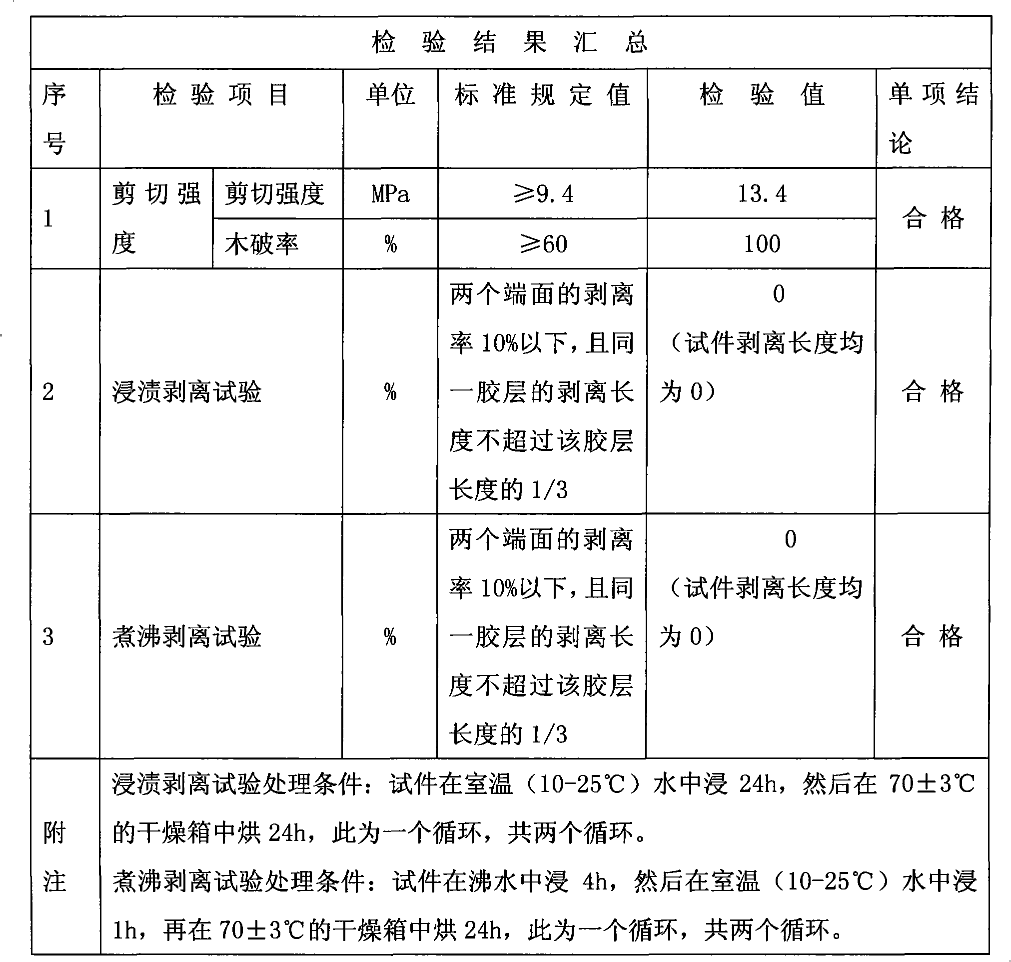 Integrated material wood-splicing adhesive and preparation method thereof