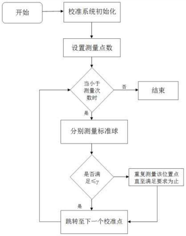 Industrial robot D-H parameter three-dimensional self-calibration correction device and method