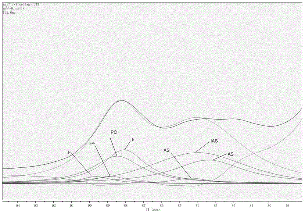 Measuring method for crystallinity and crystalline state structure of tobacco cellulose