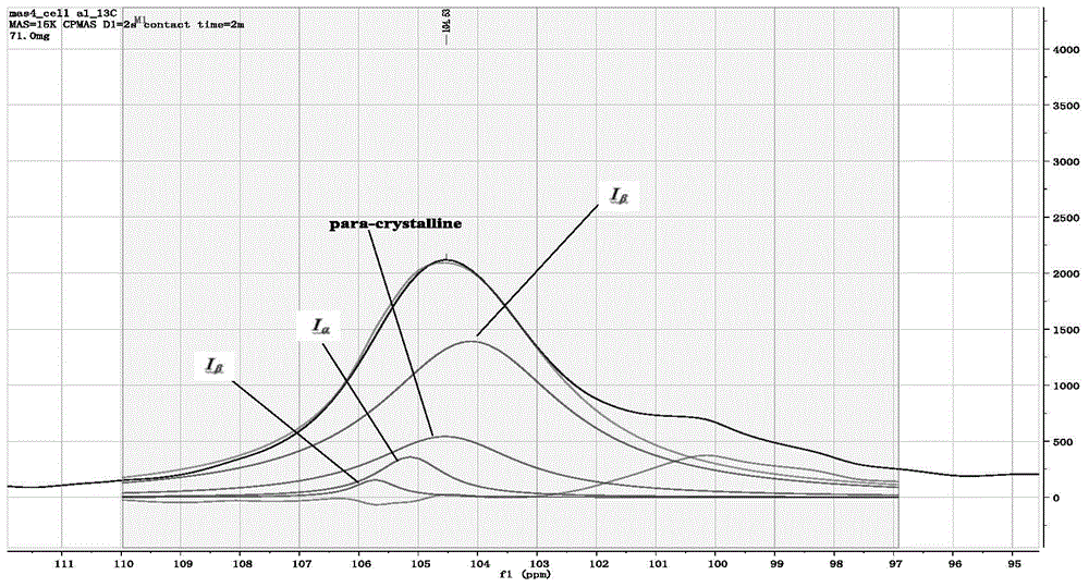 Measuring method for crystallinity and crystalline state structure of tobacco cellulose