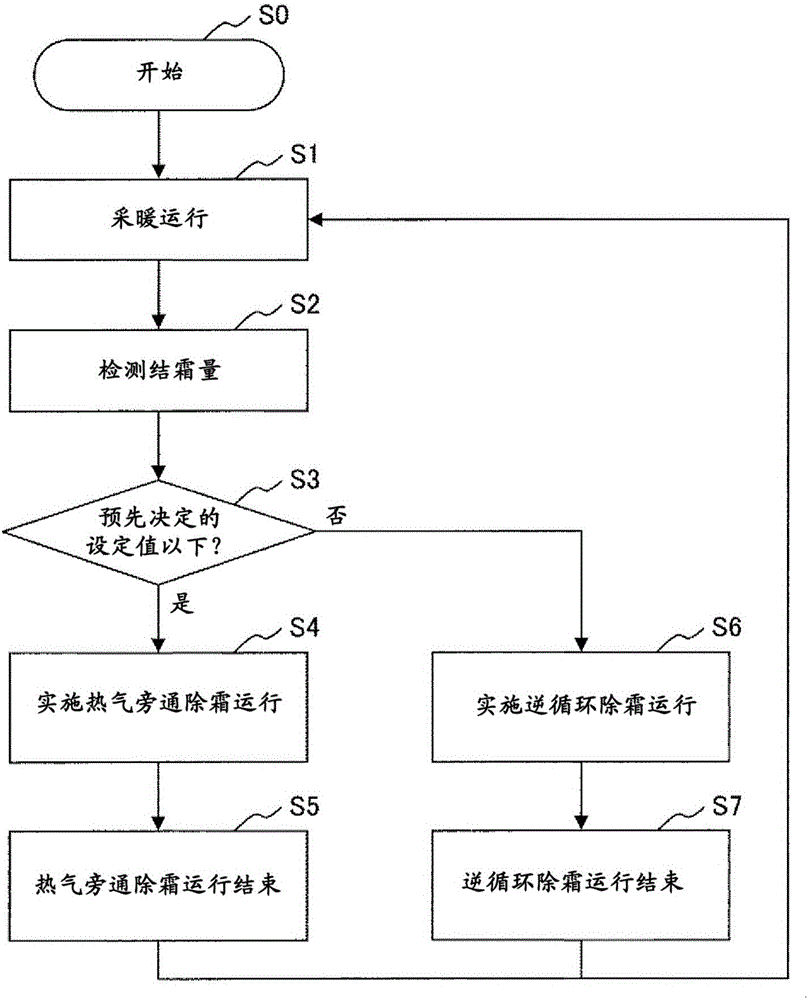 Air conditioner and defrosting operation method therefor