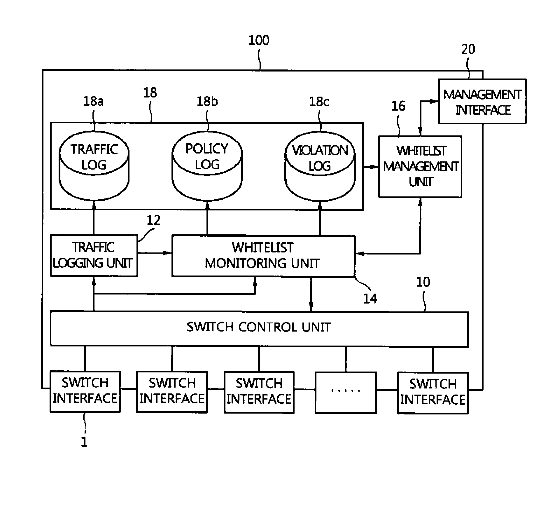 Whitelist-based network switch