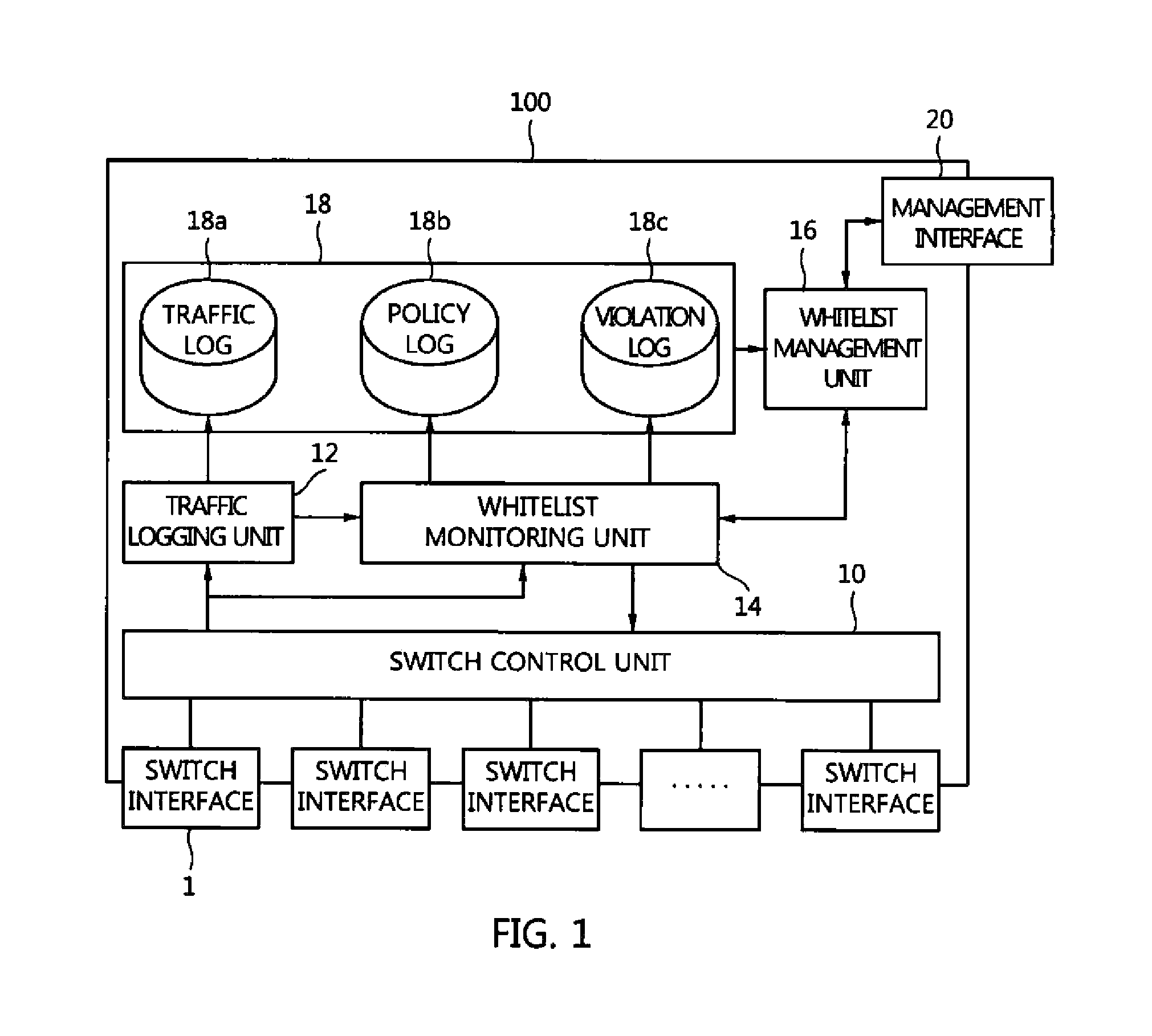 Whitelist-based network switch