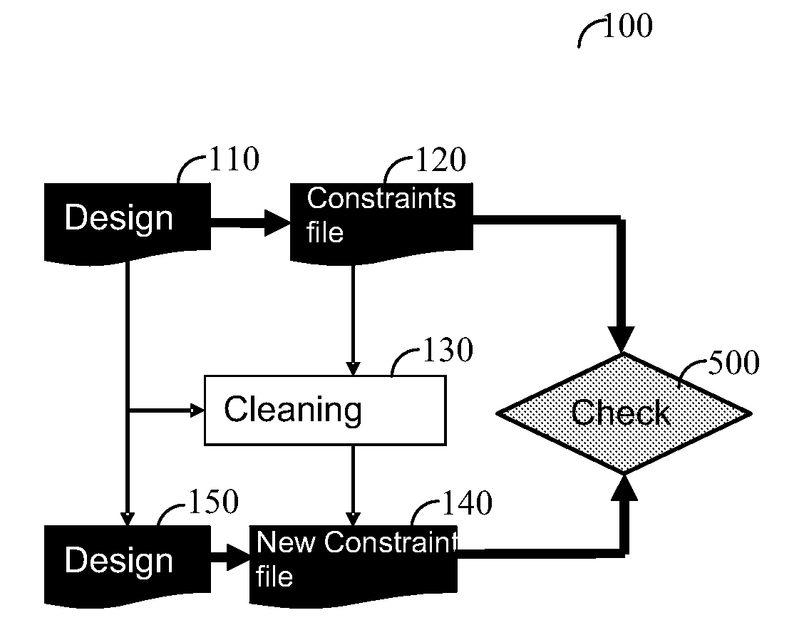 Method for checking constraints equivalence of an integrated circuit design