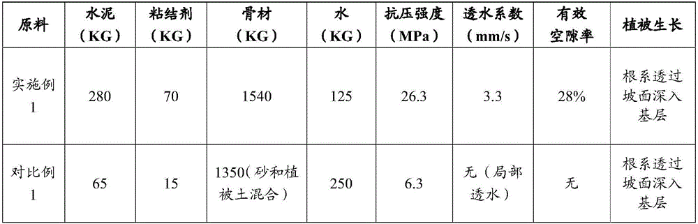 Inorganic-series ecological water-permeable protective slope