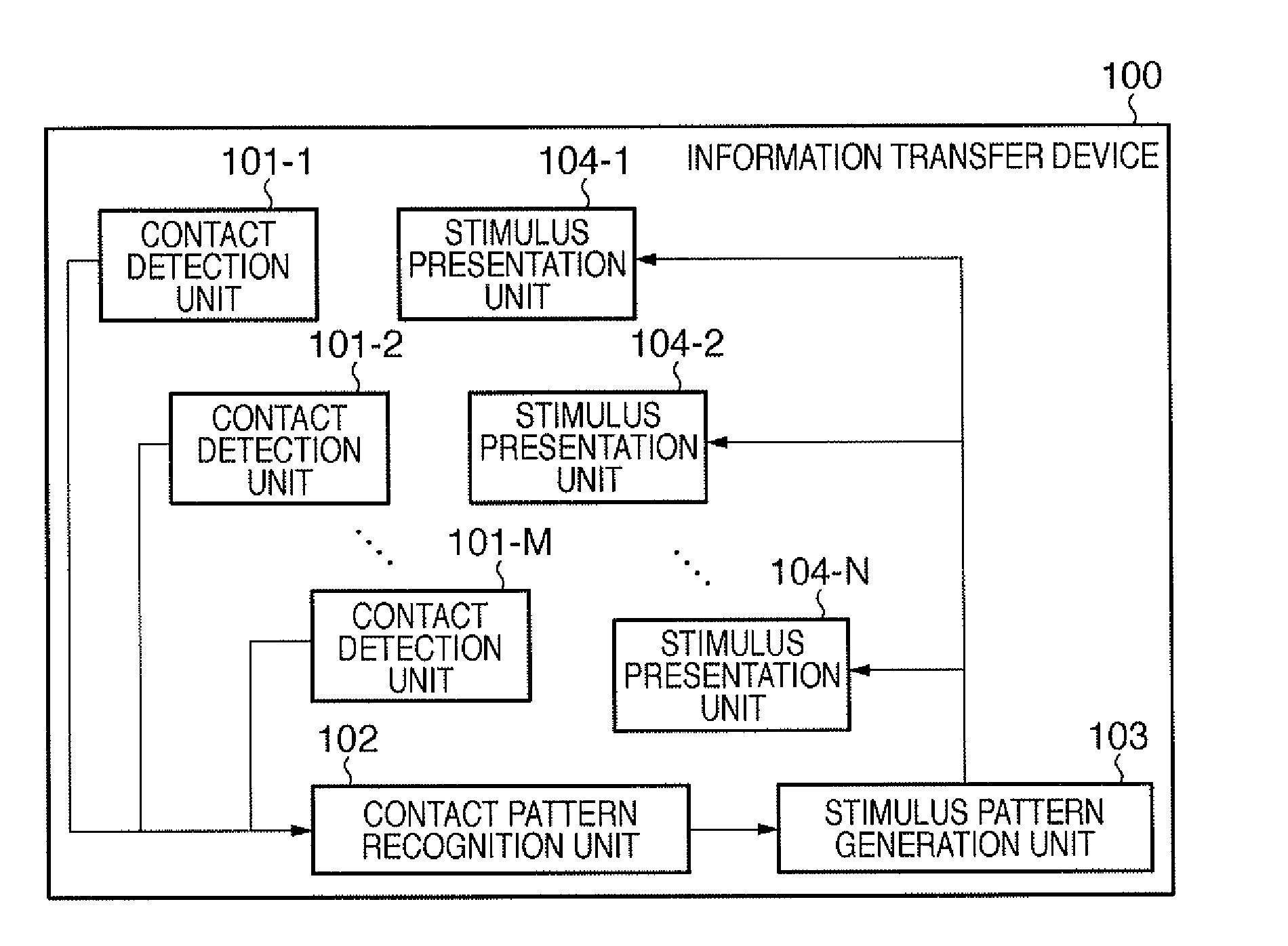 Information processing apparatus and information processing method