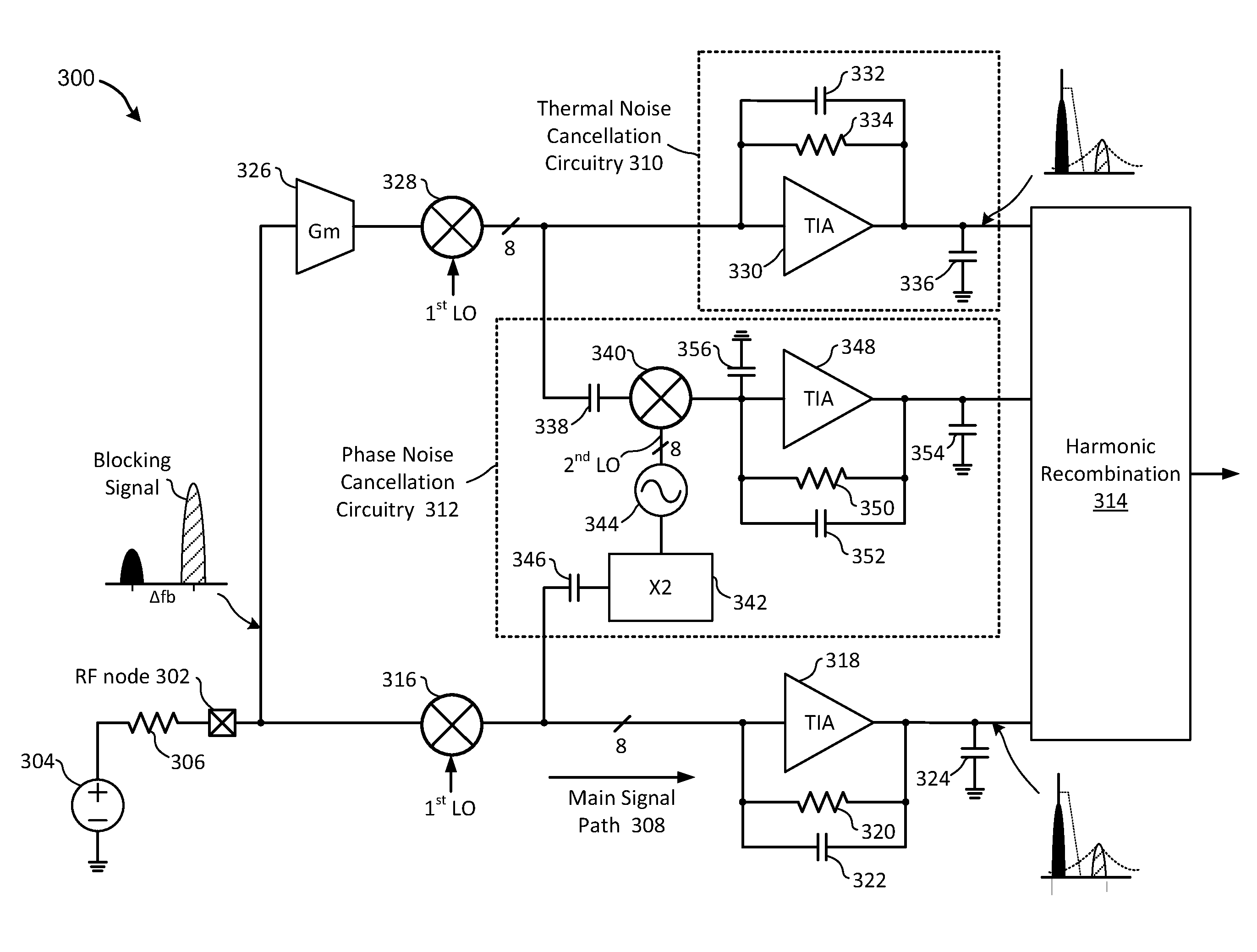 Highly linear receiver front-end with thermal and phase noise cancellation
