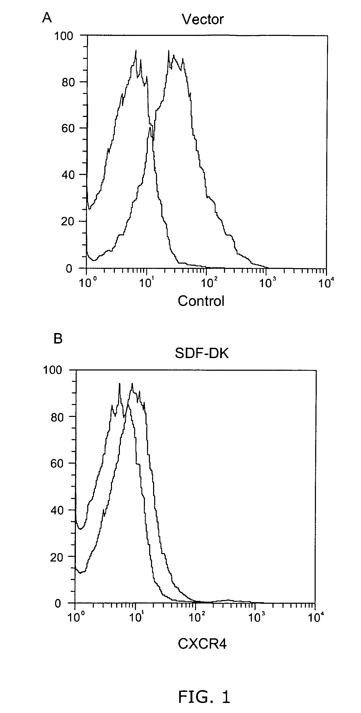 Methods for the treatment of multiple myeloma