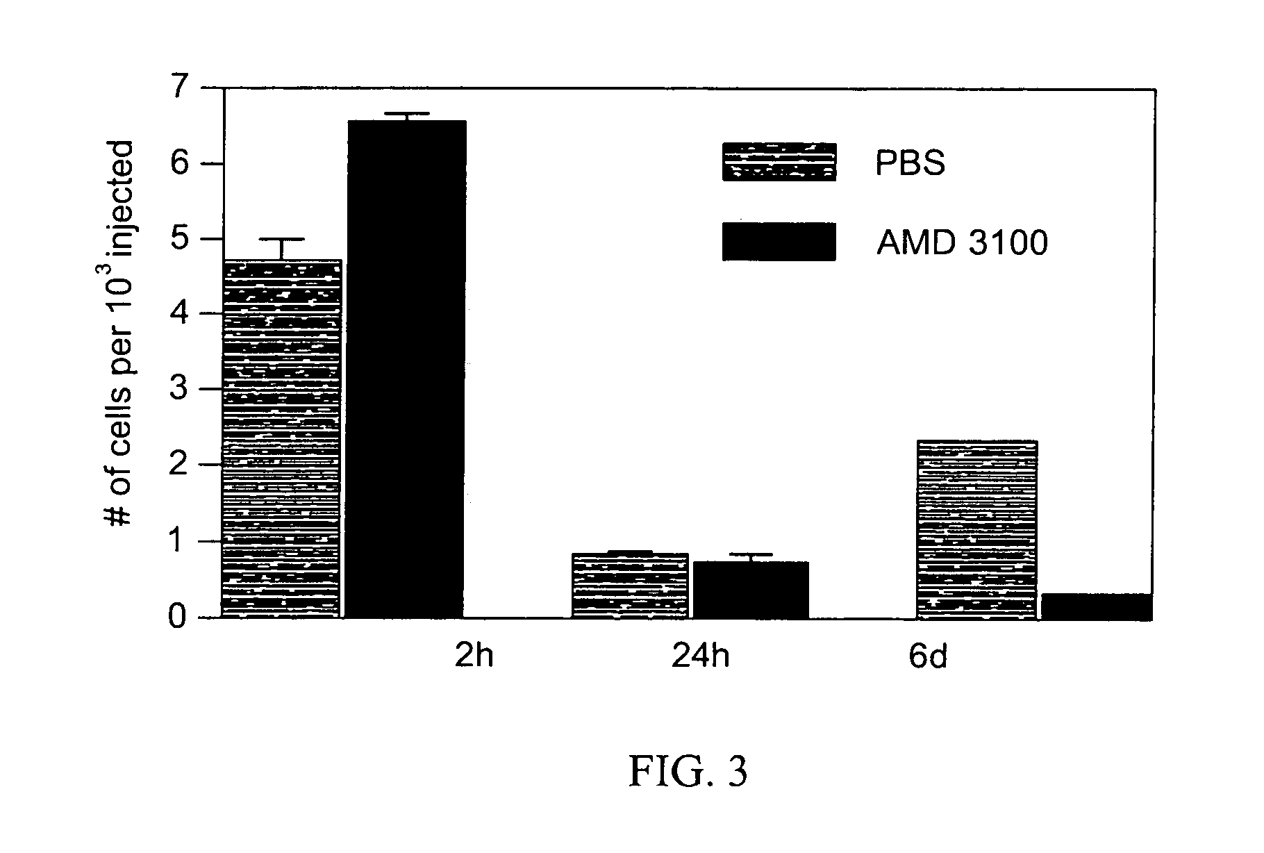 Methods for the treatment of multiple myeloma