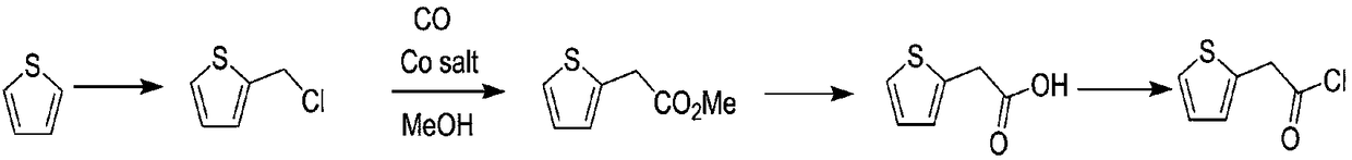 Compounding method for 2-thiopheneacetyl chloride