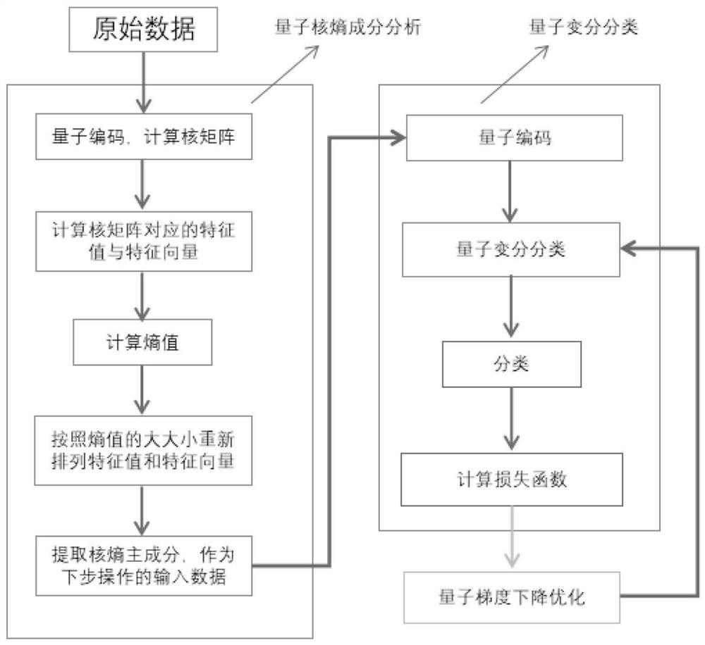 Method for realizing breast cancer classification based on novel quantum framework