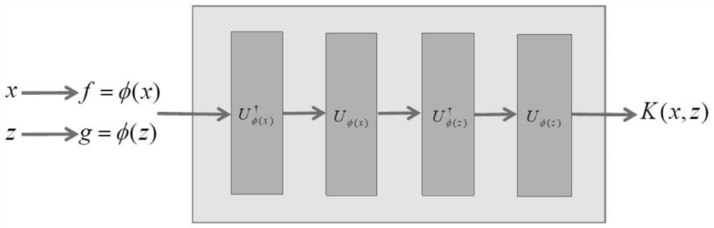 Method for realizing breast cancer classification based on novel quantum framework