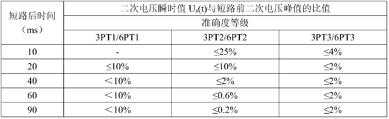 Capacitive voltage transformer transient response test device and test method thereof