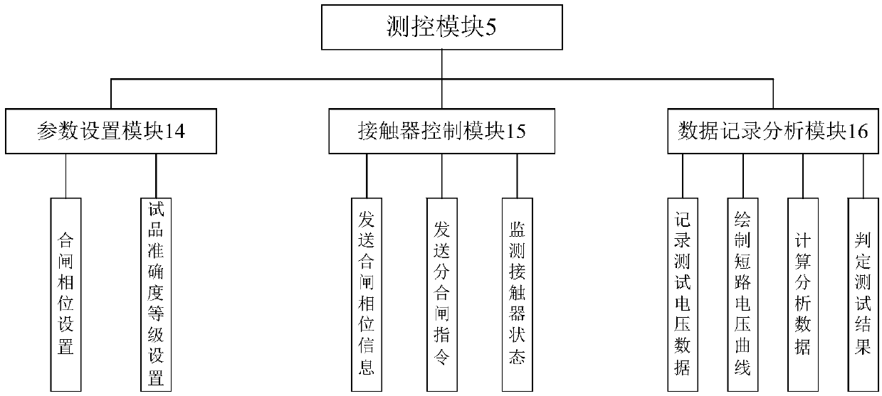 Capacitive voltage transformer transient response test device and test method thereof