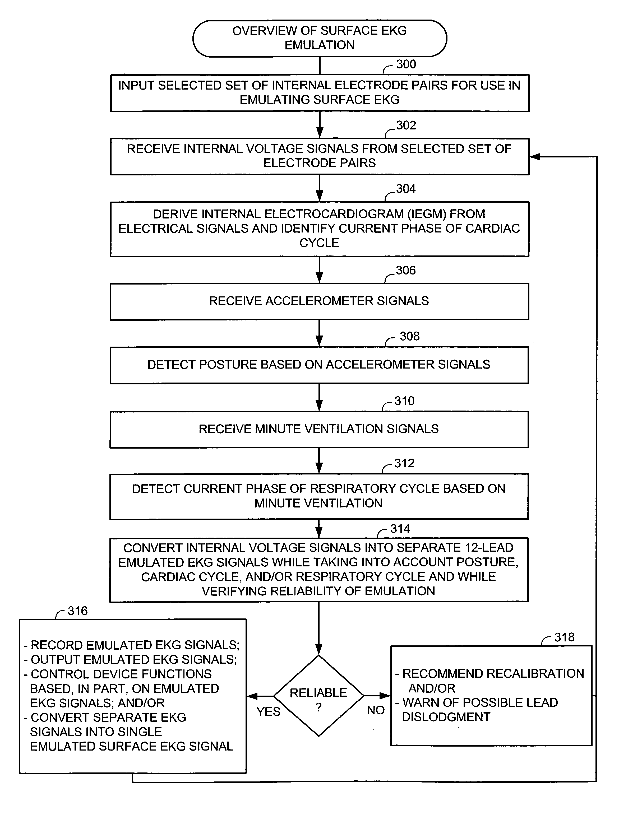 System and method for emulating a surface EKG using an implantable cardiac stimulation device