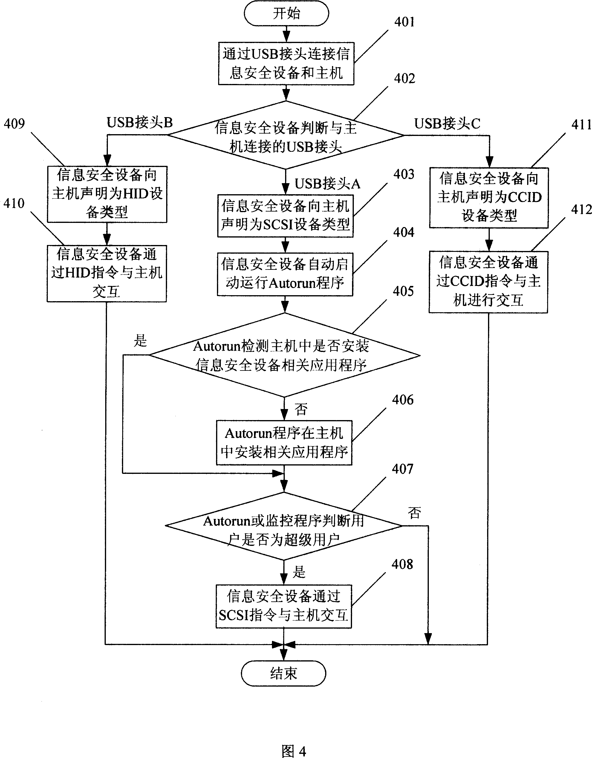 Information safety apparatus having multiple interface and capable of being automatically installed and controlling method therefor