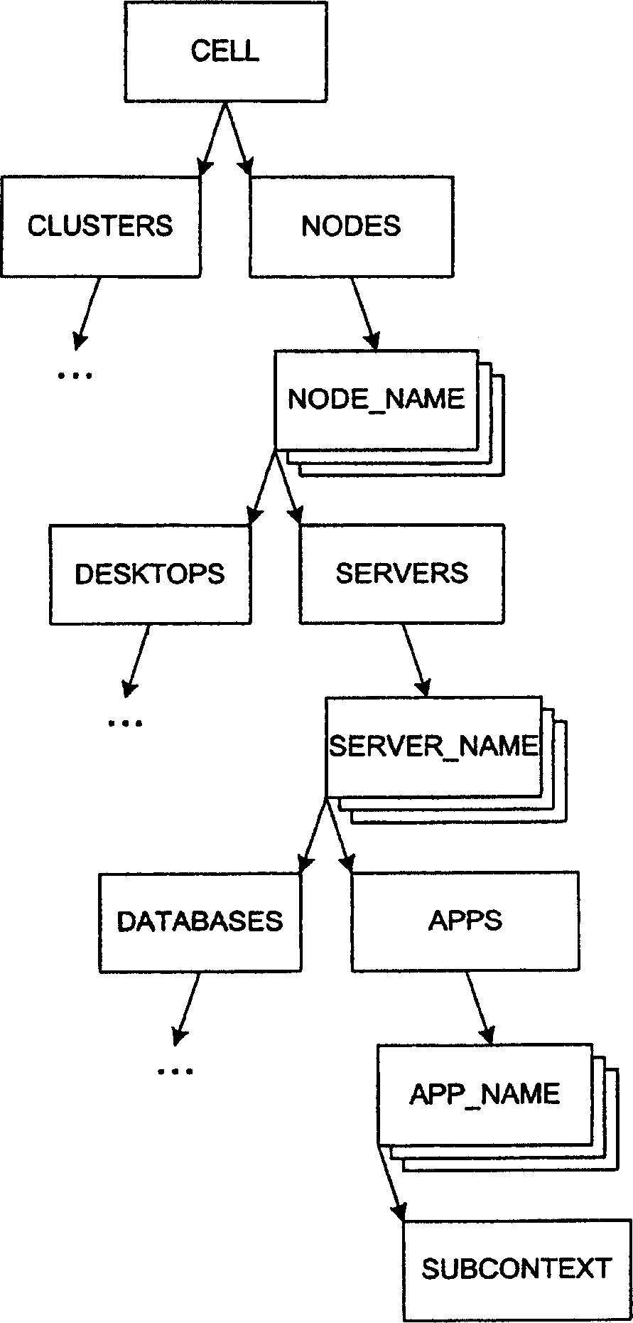 Method and system for application installation and management using an application-based naming system including aliases