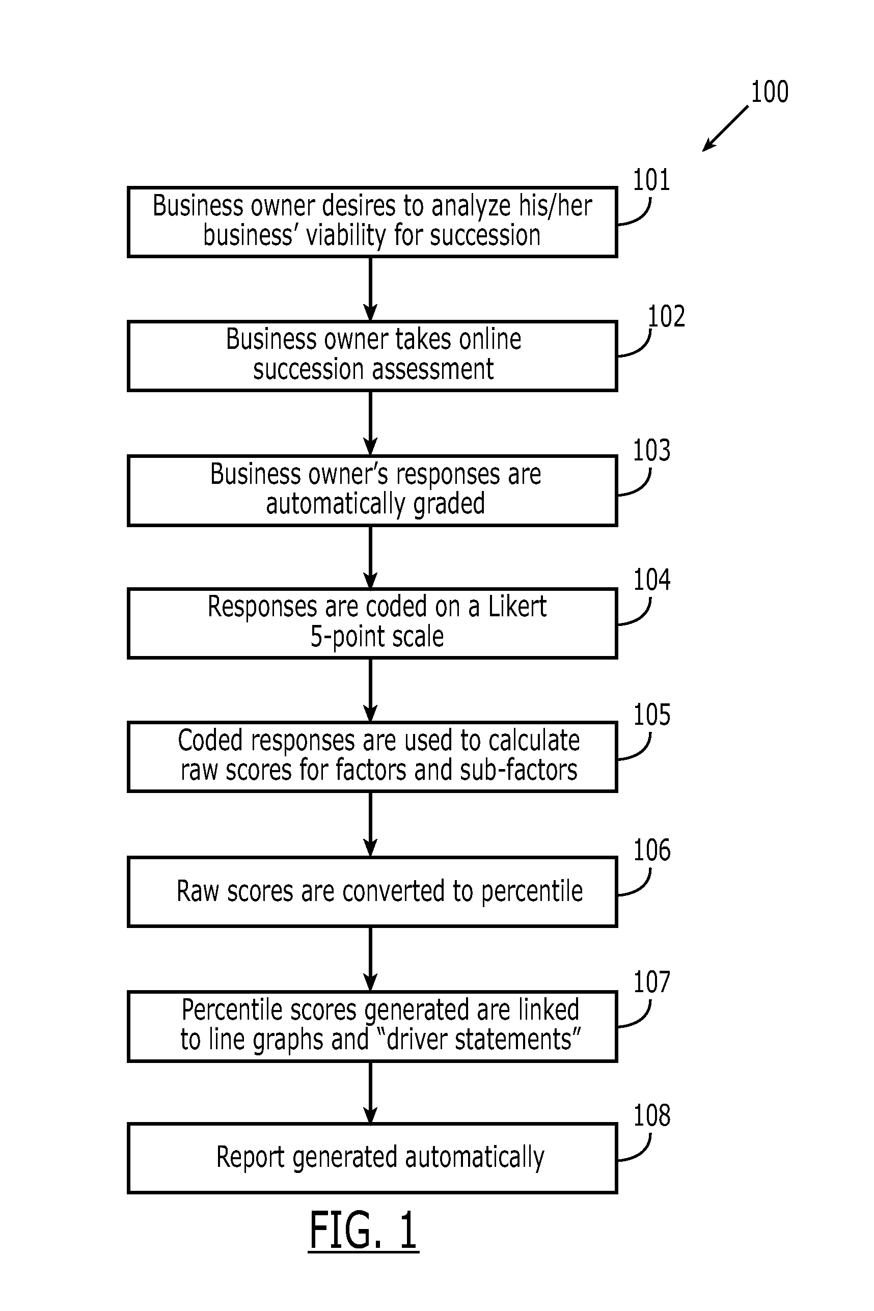 Succession Success Probability Assessment System and Associated Methods