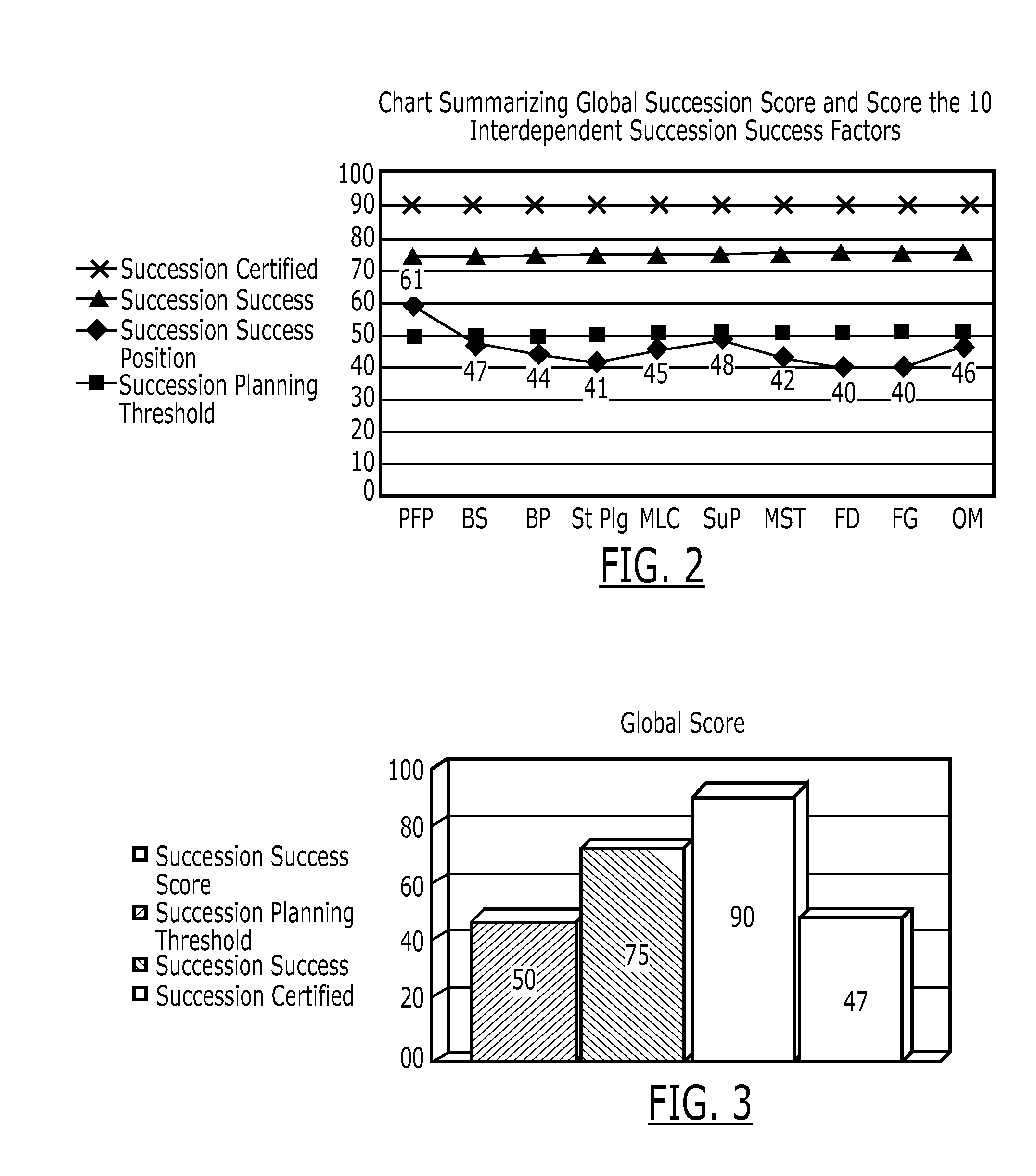 Succession Success Probability Assessment System and Associated Methods