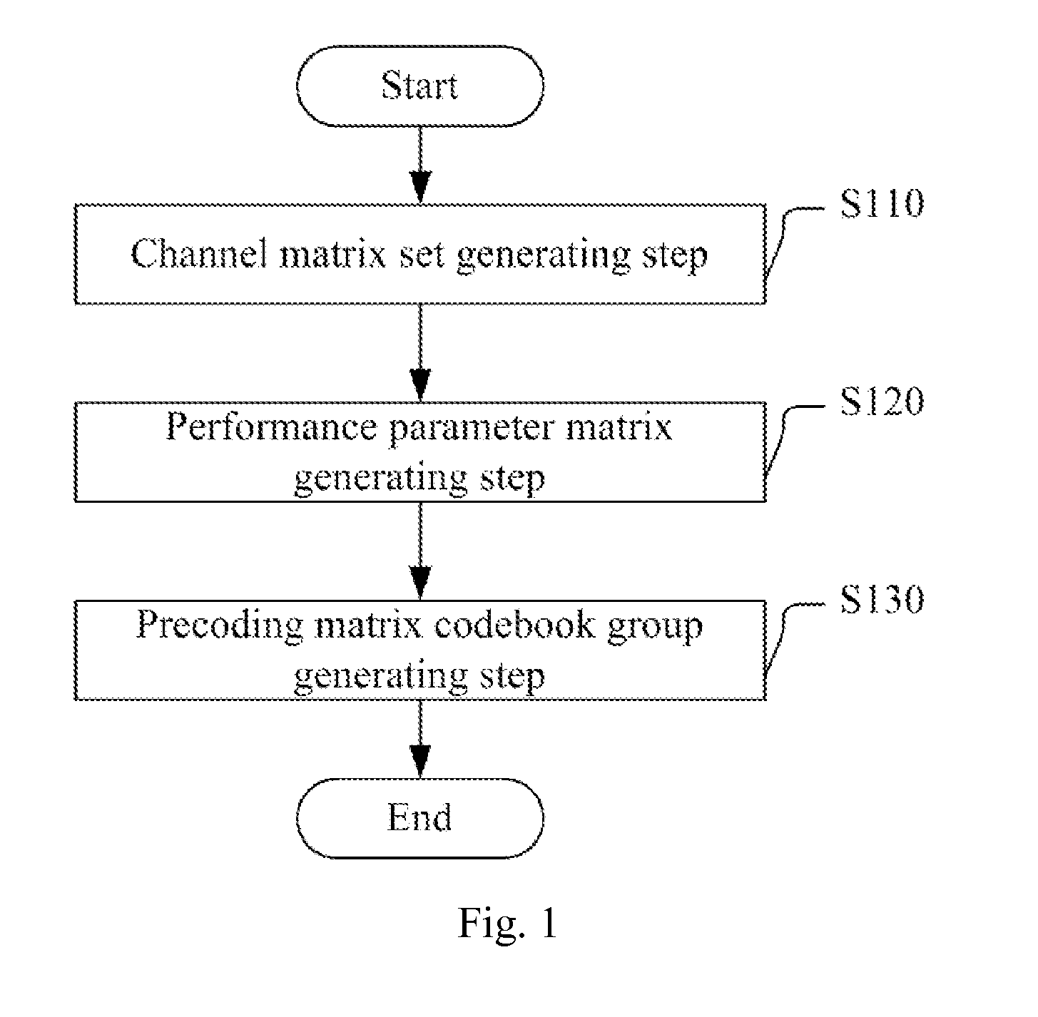 Method and apparatus for generating a precoding matrix codebook group