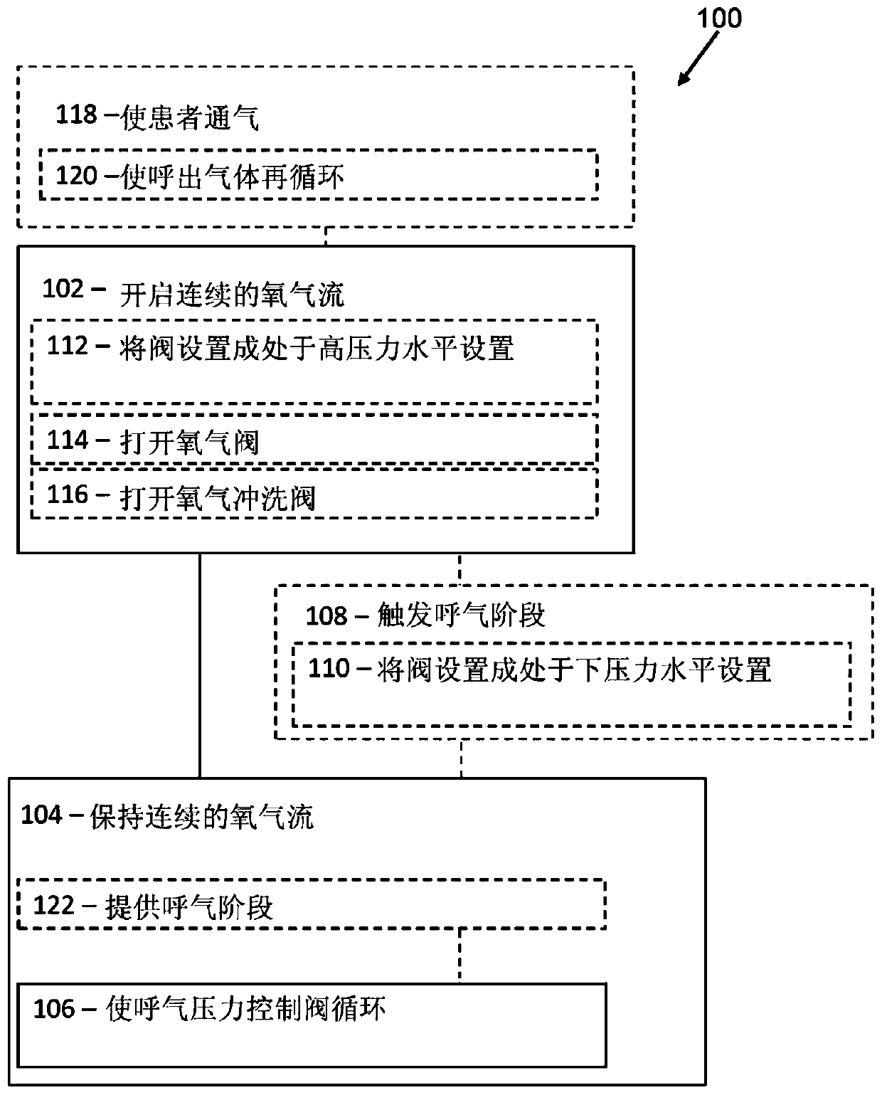 Method and anaesthetic breathing apparatus