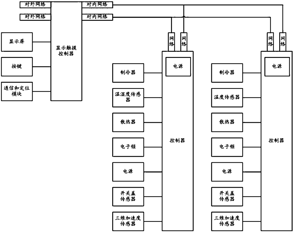 Cold chain box