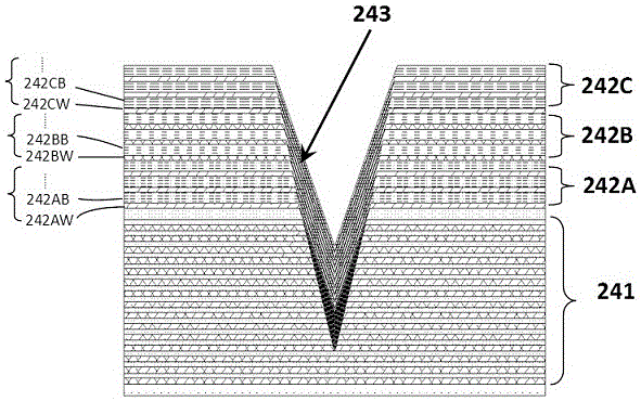 GaN-based light emitting diode (LED) epitaxial structure with V-pit multi-quantum well multi-wavelength and fabrication method thereof