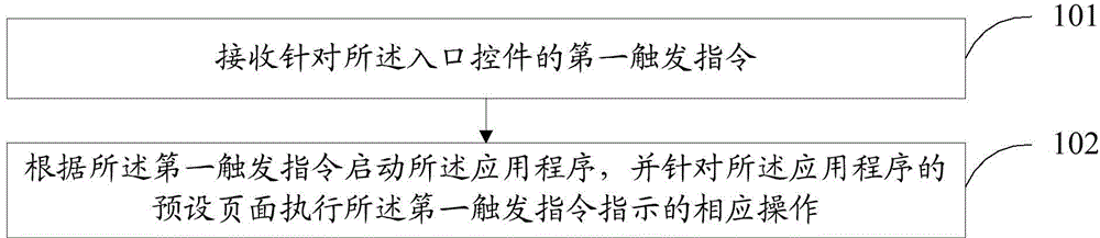 Method and device for rapidly starting application program