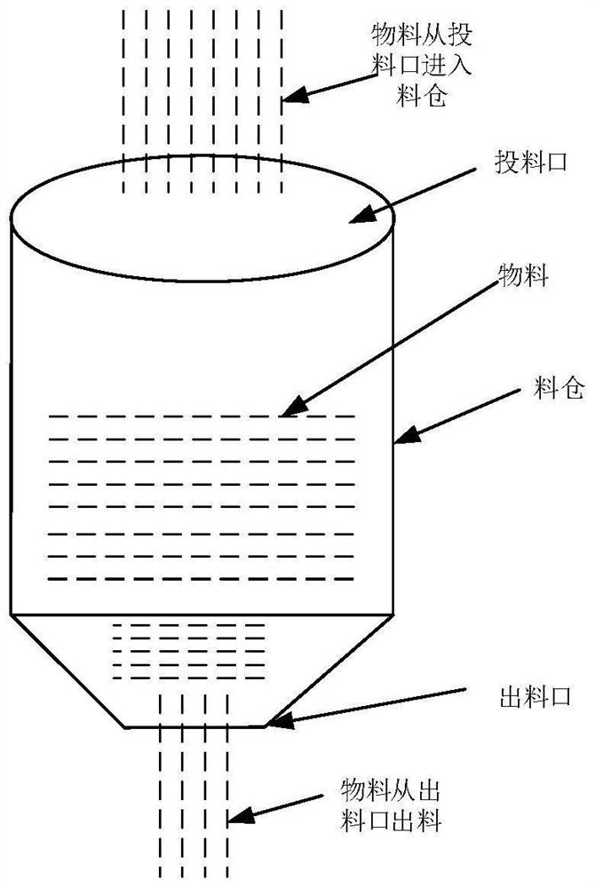 Material information processing method, system and equipment and storage medium