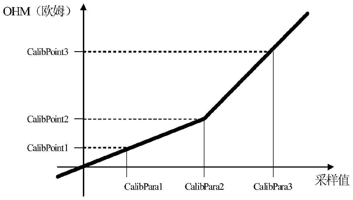 Temperature compensation method used for thermal resistance collecting module