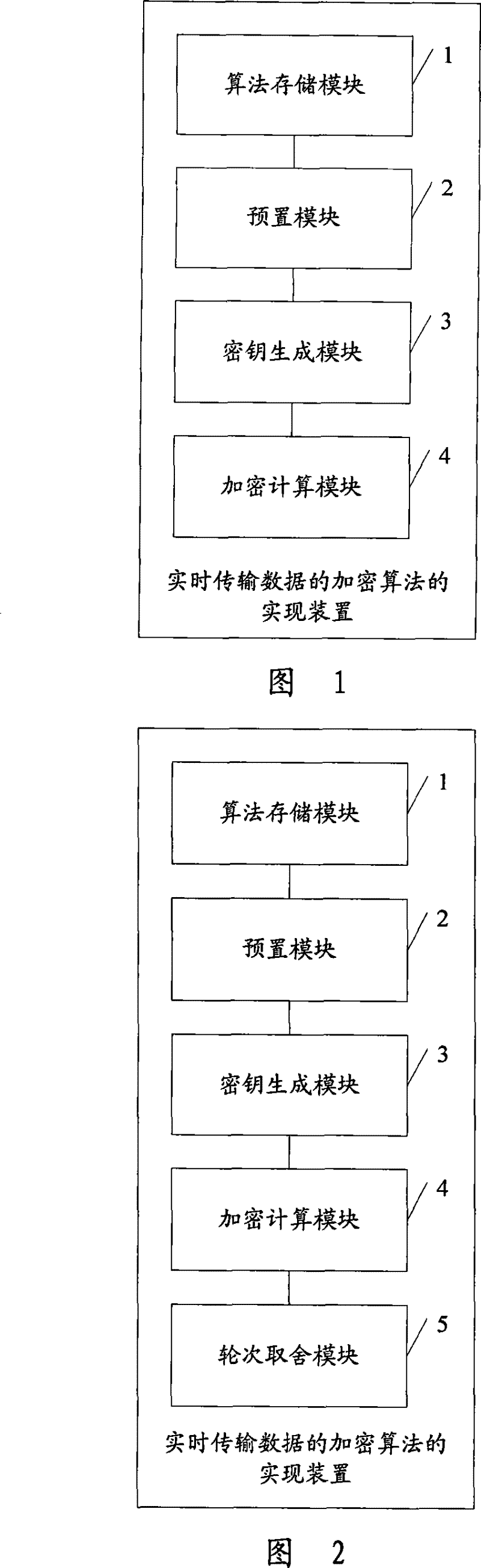 Implementation method and device for real-time transmission data encryption algorithm